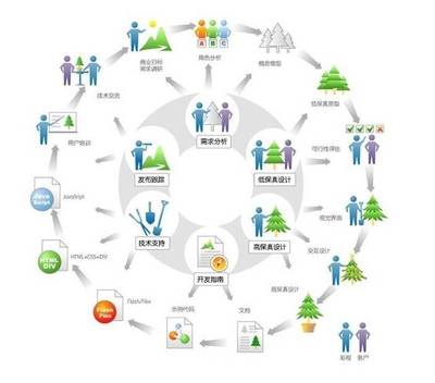 易辰科技 迭代式循環(huán)周期中的設(shè)計師參與環(huán)節(jié)