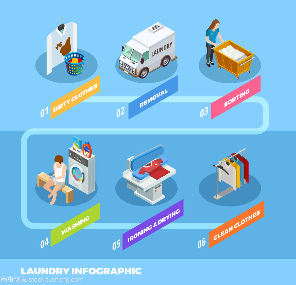 全程服務(wù)洗衣信息圖表等距流程圖設(shè)計服務(wù)