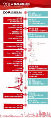 2018首屆中國服務設計大會 設計服務，引領創新未來