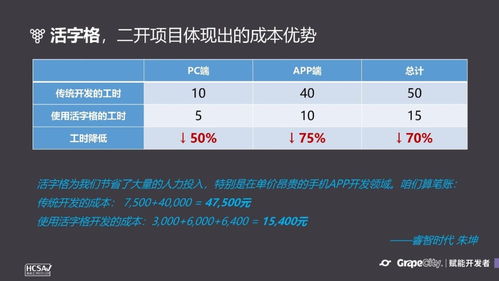 低代碼與嵌入式BI 軟件開發新技術助力中小軟件公司提速成長