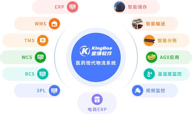 江西廣明醫藥攜手金博軟件，以ERP+WMS+TMS一體化平臺打造現代醫藥智慧物流新標桿
