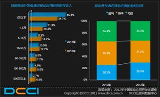 收費還是免費 應用軟件服務的收費模式深度分析