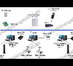 rfid物流應用軟件產品和廠商目錄